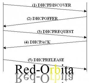 Install DHCP server on Debian