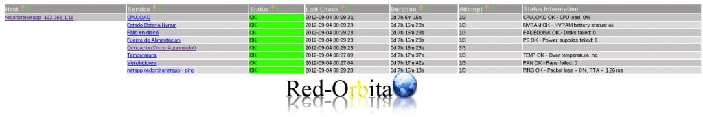 Monitorización de un servidor Netapp en Nagios