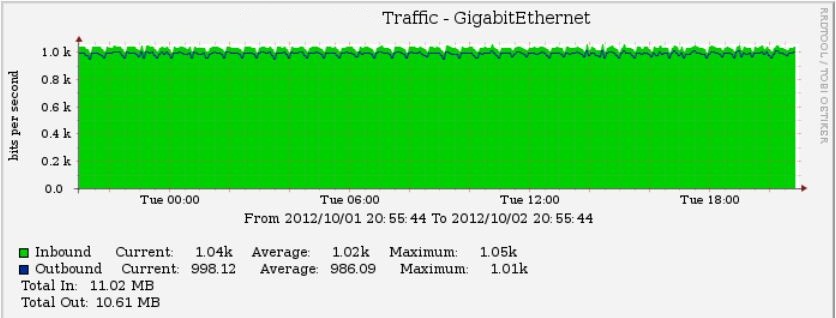 Cacti no muestra el titulo completo