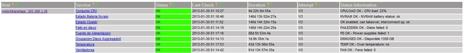 Monitorizar Cluster Netapp en Nagios