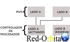 imagen_unica_redorbita