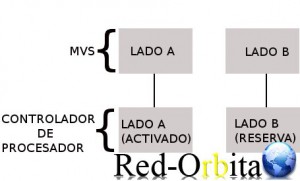 memoria_fisica_redorbita