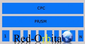 particionado_mvs_redorbita