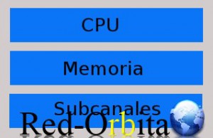 procesador_una_via_redorbita