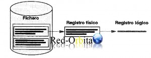 registros_logicos_registros_fisicos_redorbita