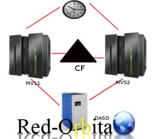 sysplex_paralelo_redorbita