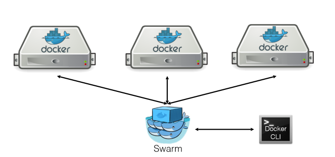 Instalando Cluster con Docker Swarm
