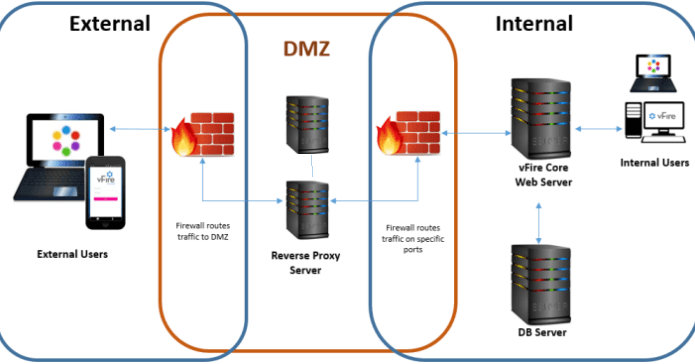 Proxy inverso SFTP con HAproxy