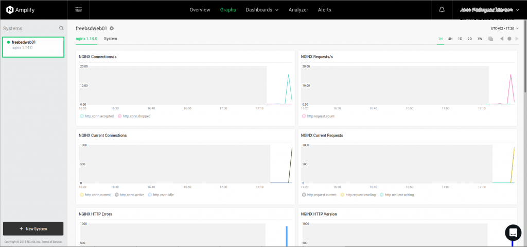 Amplify freebsd 0003