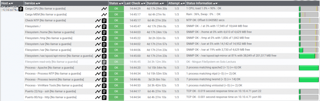 Instalación y integración de Grafana con NAGIOS