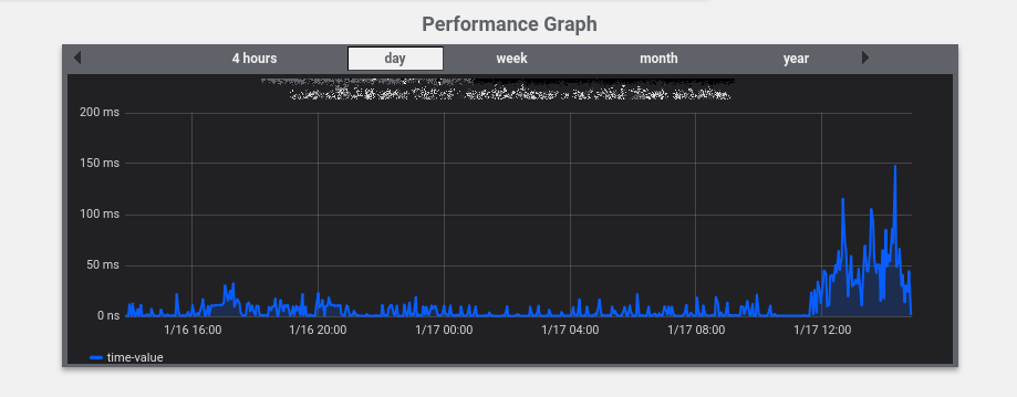 Instalación y integración de Grafana con NAGIOS