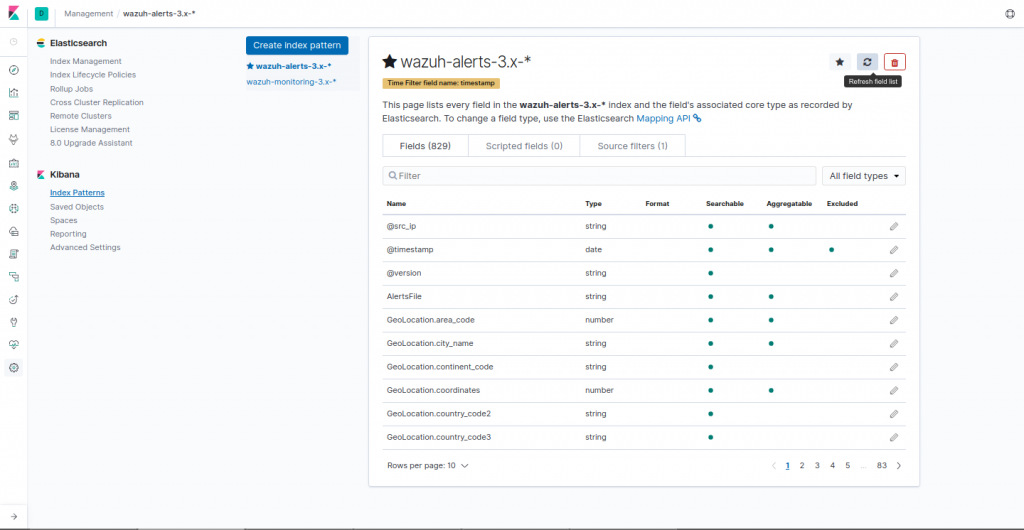 Implementación de  SIRP Open Source