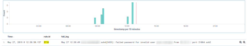 Implementación de  SIRP Open Source