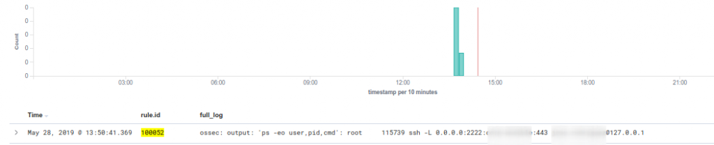 Detección de túneles SSH con wazuh