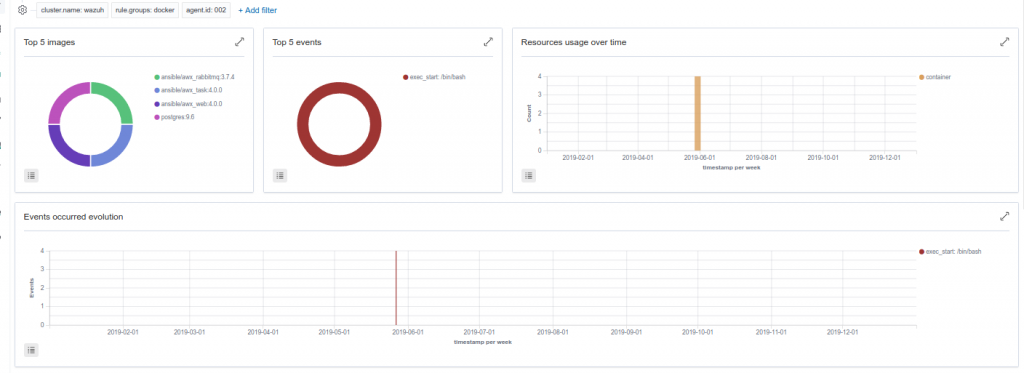 Monitorizar Docker con wazuh