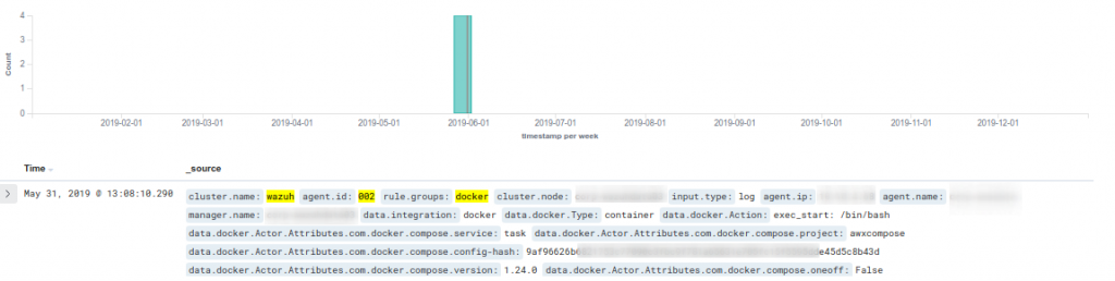 Monitorizar Docker con wazuh