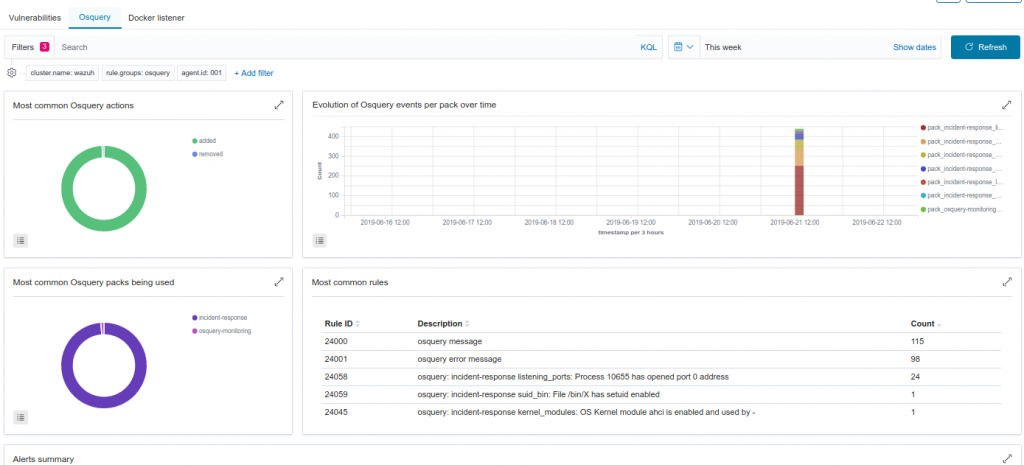 Instalar y configurar OSquery en WAZUH bajo FreeBSD y GNU/Linux