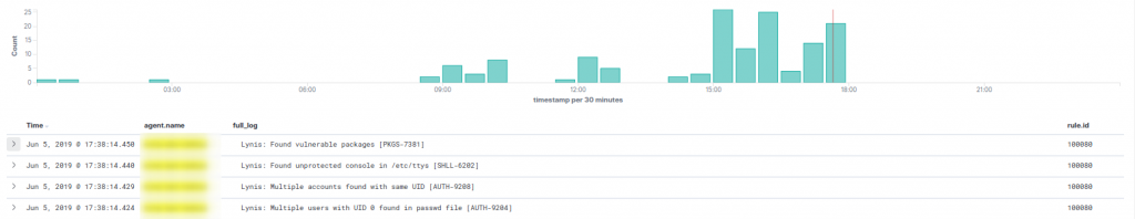 Integración Wazuh con Lynis en FreeBSD