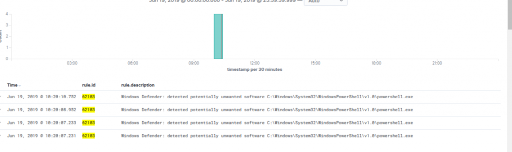 Wazuh restart.windows.defender2