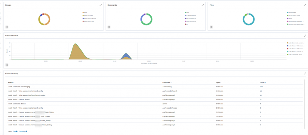 Integrar auditd con Wazuh
