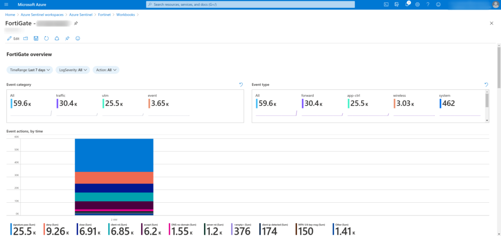 Conectar datos de Fortinet a Azure Sentinel
