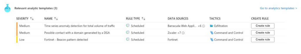 Conectar datos de Fortinet a Azure Sentinel