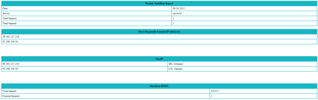 Informe fail2ban y ipset
