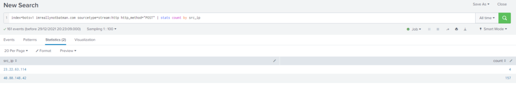 Cyberdefenders – Boss Of The SOC v1 writeup