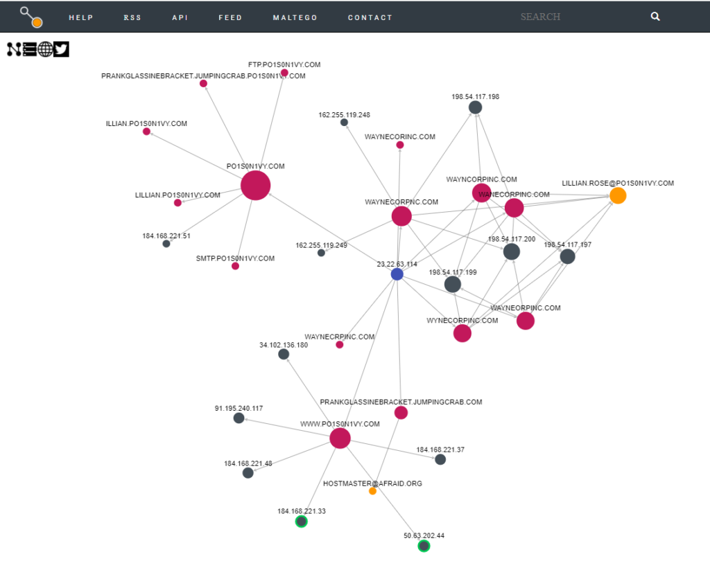 Cyberdefenders – Boss Of The SOC v1 writeup