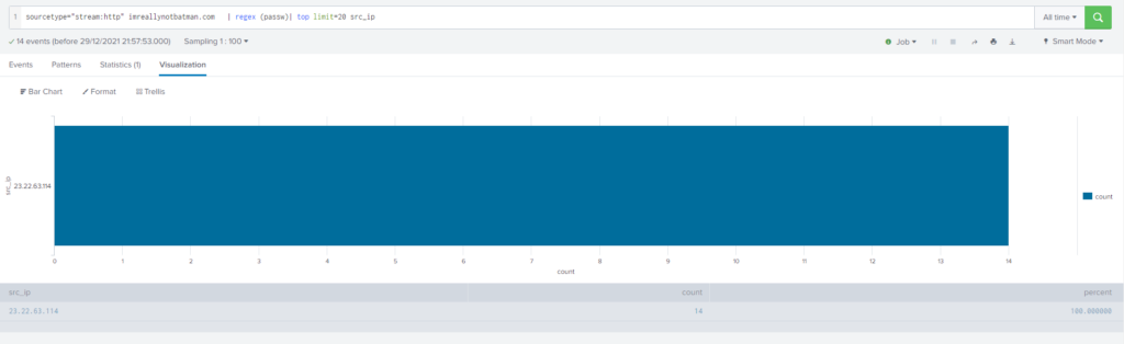 Cyberdefenders – Boss Of The SOC v1 writeup