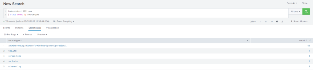 Cyberdefenders – Boss Of The SOC v1 writeup