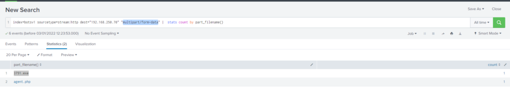 Cyberdefenders – Boss Of The SOC v1 writeup