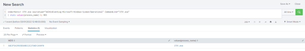 Cyberdefenders – Boss Of The SOC v1 writeup
