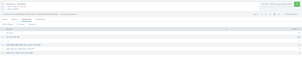 Cyberdefenders – Boss Of The SOC v1 writeup