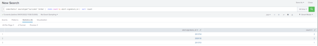 Cyberdefenders – Boss Of The SOC v1 writeup