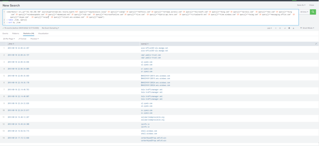 Cyberdefenders – Boss Of The SOC v1 writeup
