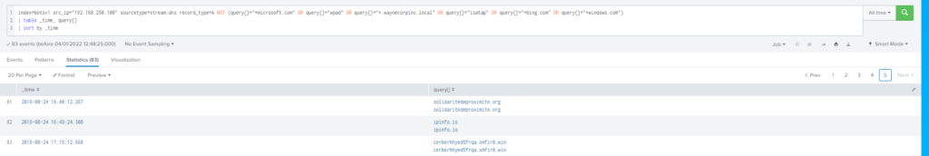 Cyberdefenders – Boss Of The SOC v1 writeup