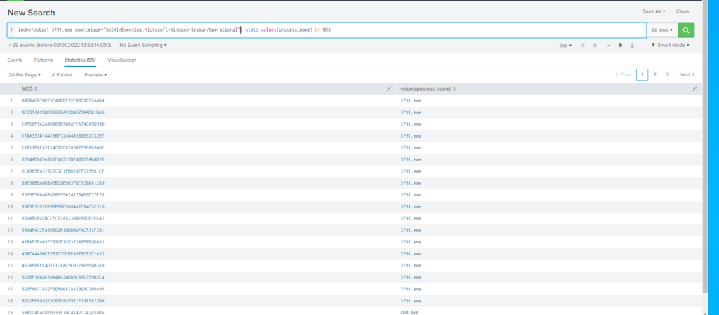 Cyberdefenders – Boss Of The SOC v1 writeup