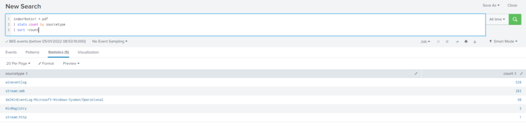 Cyberdefenders – Boss Of The SOC v1 writeup