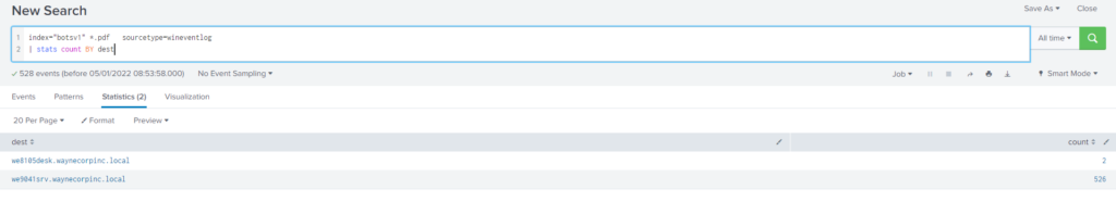 Cyberdefenders – Boss Of The SOC v1 writeup