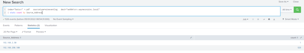 Cyberdefenders – Boss Of The SOC v1 writeup