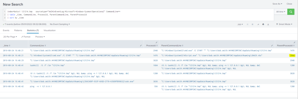 Cyberdefenders – Boss Of The SOC v1 writeup