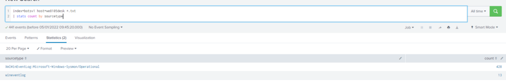Cyberdefenders – Boss Of The SOC v1 writeup