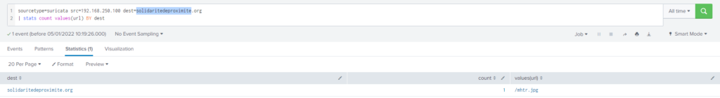 Cyberdefenders – Boss Of The SOC v1 writeup