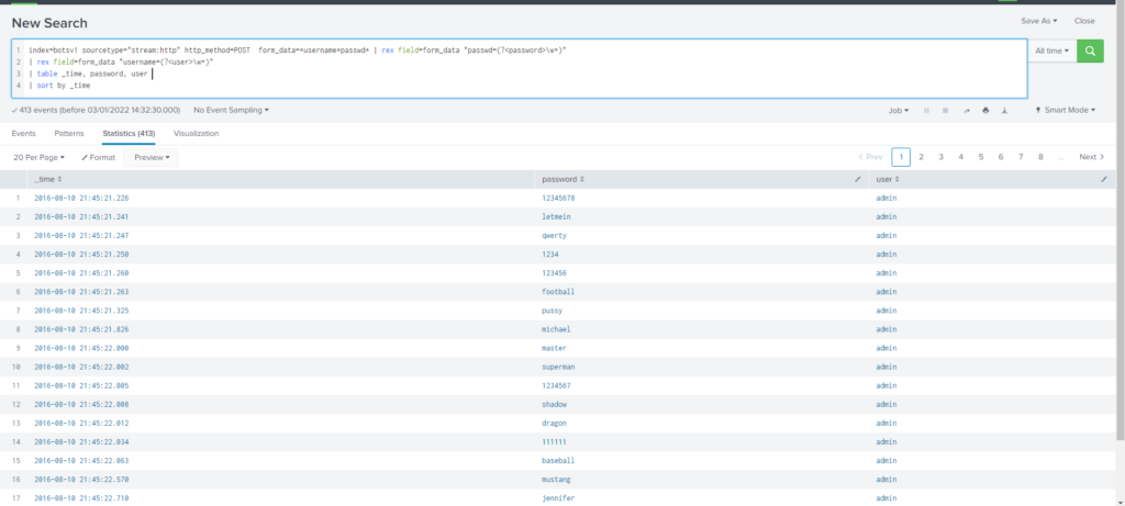 Cyberdefenders – Boss Of The SOC v1 writeup