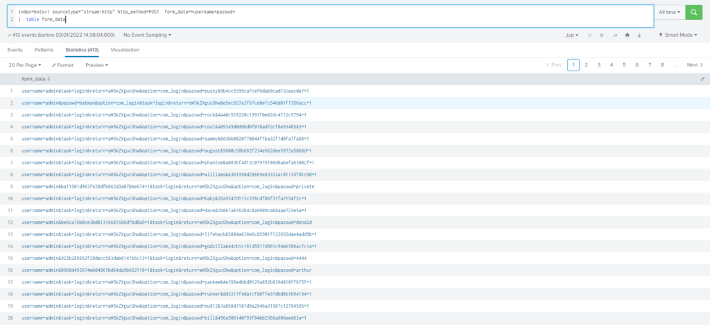 Cyberdefenders – Boss Of The SOC v1 writeup