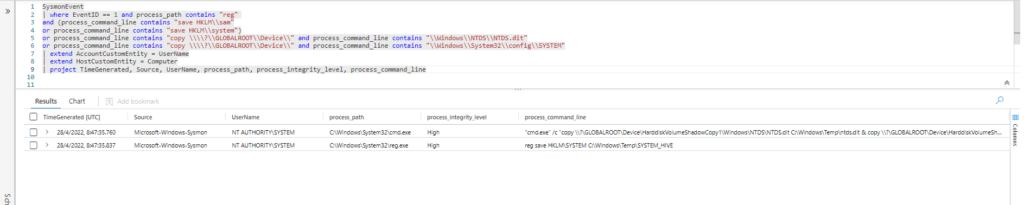 Emulación de ataques mediante Atomic Red Team y Detección con Azure Sentinel Parte 1 (ATT&CK T1003)